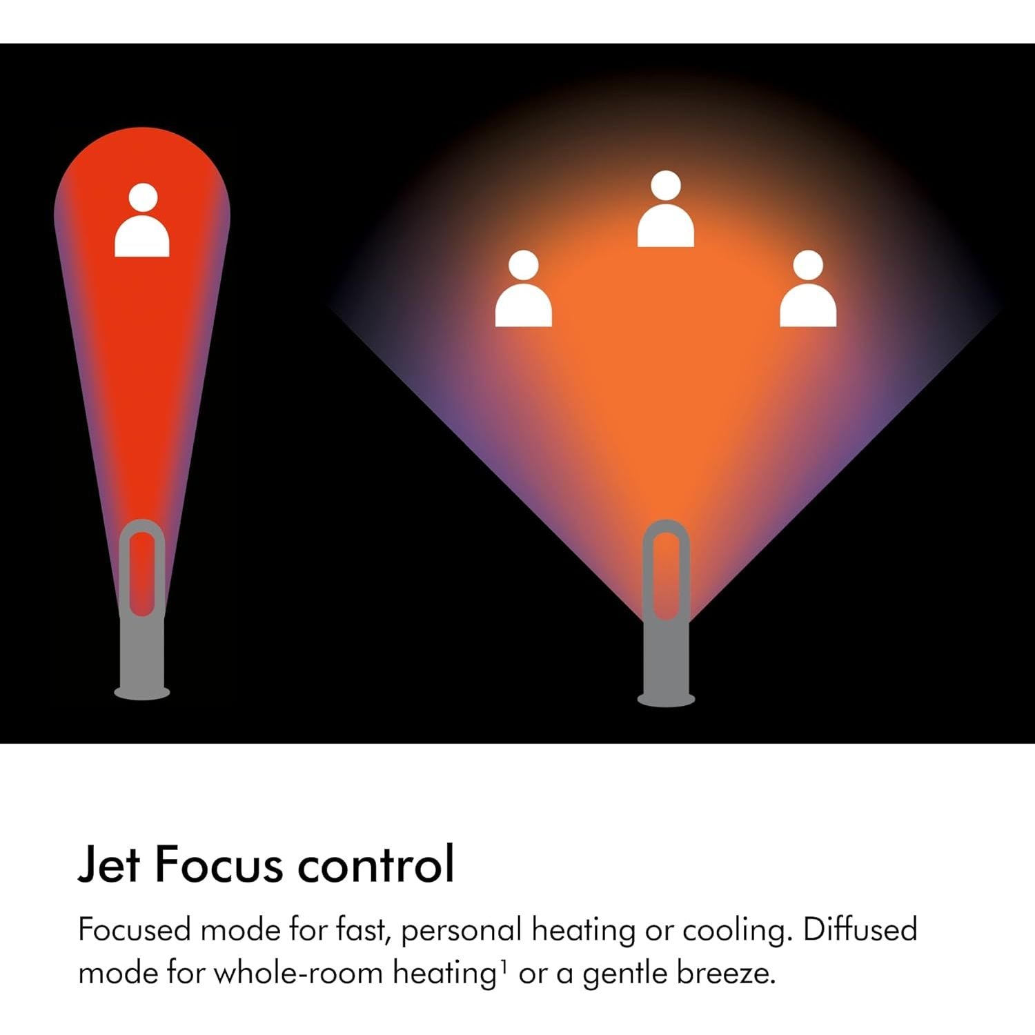 Buy Universal Electronics Limited,Dyson Hot+Cool Jet Focus AM09 powerful cooling fan and room heater (White/Silver) - Gadcet UK | UK | London | Scotland | Wales| Near Me | Cheap | Pay In 3 | Smart Home Appliances